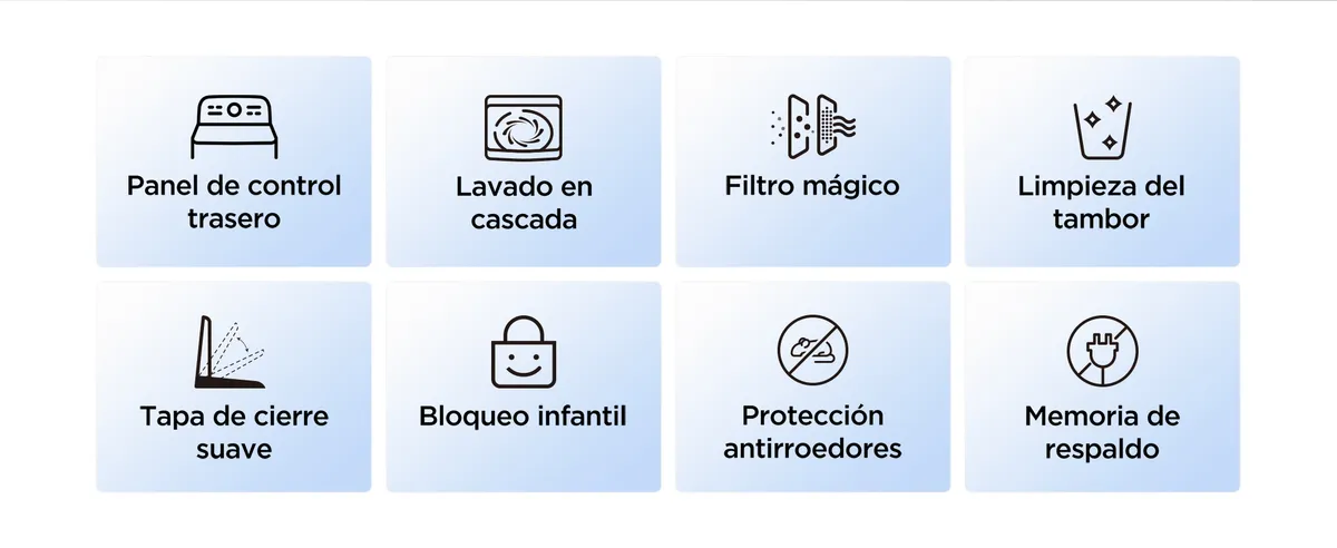 Íconos de características